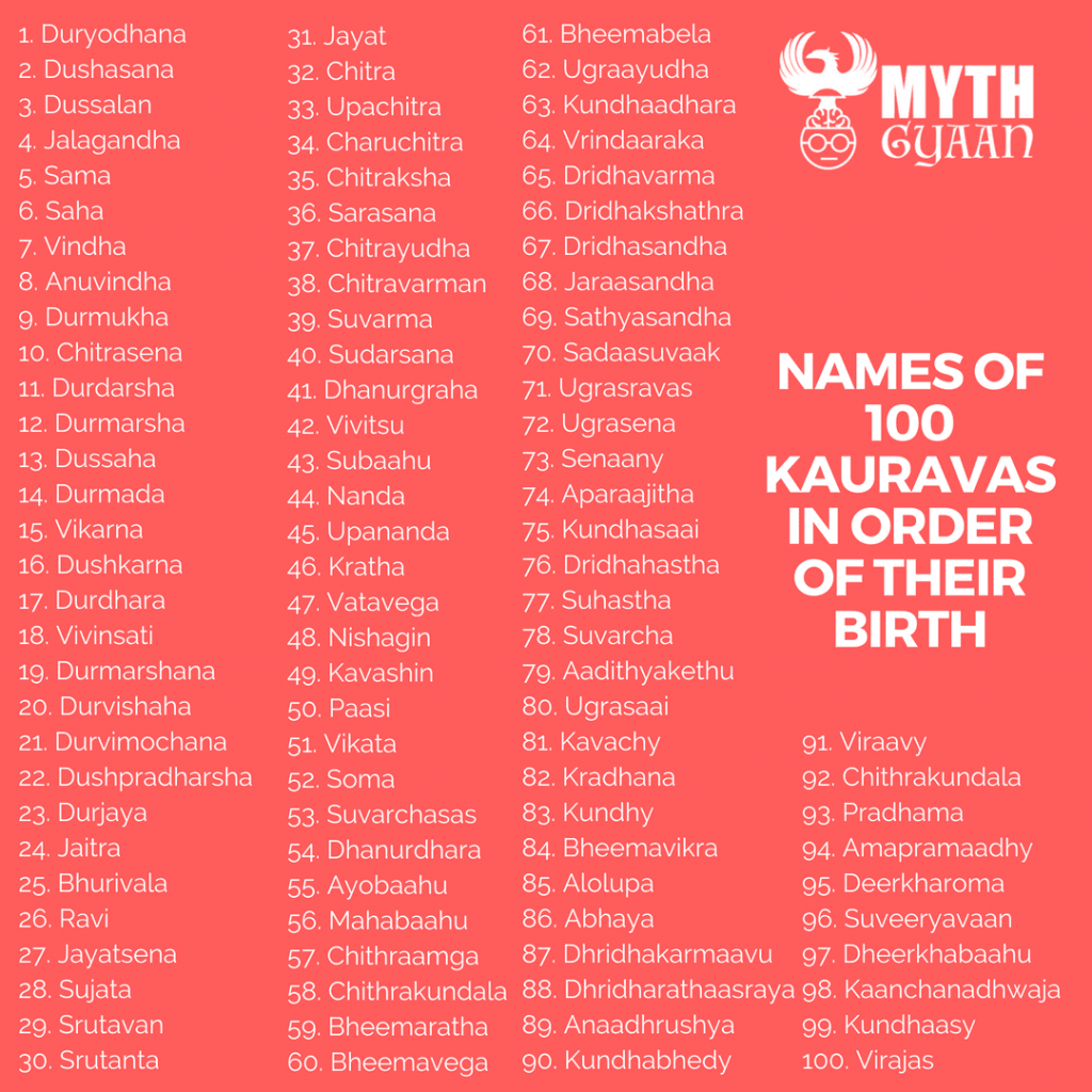 the names of 100 Kauravas in order of their birth