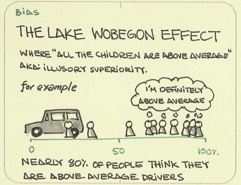 The Lake Wobegon Effect - Mythgyaan