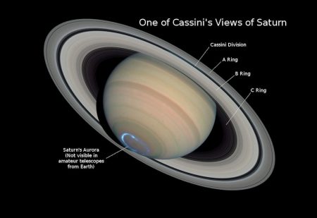 100 Facts About Saturn: Fascinating Mysteries of the Ringed Planet