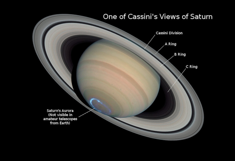 Saturn's rings have gaps, known as divisions